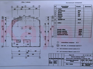 Фотография Продажа магазина, 420 м² , Красная улица №22