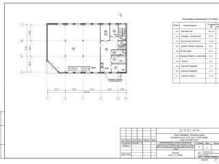 Фотография Продажа торгового центра, 1523 м² , Пулковское шоссе 42к6  №5