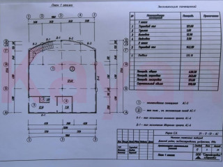 Фотография Продажа магазина, 420 м² , Красная улица №22
