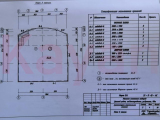 Фотография Продажа магазина, 420 м² , Красная улица №24