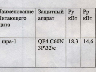 Фотография Торговый центр Торгово-офисный центр Альта №1