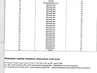 План помещения: Продажа земельного участка, 80000 м² , площадь Победы 1 , №2