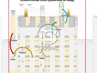 Фотография Продажа склада, 1500 м² , Первомайская улица 83/1  №4