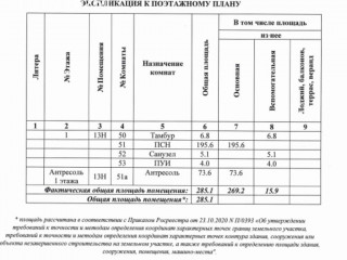 Фотография Аренда помещения свободного назначения, 285 м² , Октябрьская улица 67  №26