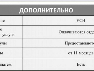 Фотография Аренда магазина, 107 м² , улица Сущёвский Вал 3/5А  №9