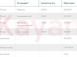 Фотография Продажа помещения свободного назначения, 290 м² , Армавирская улица №12