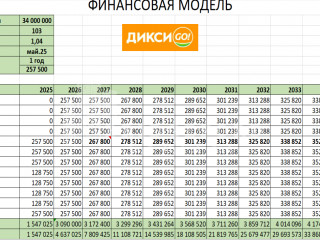 Фотография Продажа помещения свободного назначения, 216 м² , Абрамцевская улица 9к1  №9
