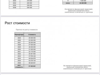 Фотография Продажа магазина, 142 м² , улица Цезаря Куникова 24к3  №5