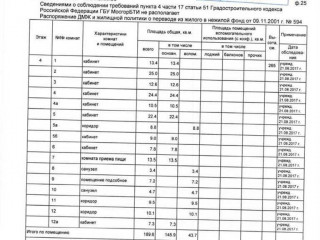 Фотография Аренда офиса, 190 м² , 1-й переулок Тружеников 12с2 №18 Фотография Аренда офиса, 190 м² , 1-й переулок Тружеников 12с2 №18