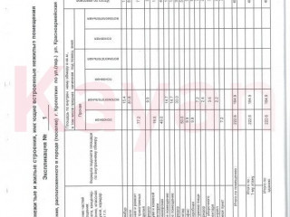 Фотография Продажа магазина, 407 м² , Красноармейская улица №18