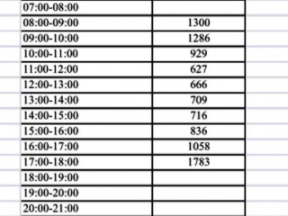 Фотография Аренда помещения свободного назначения, 80 м² , Ленинградский проспект 4/2  №14