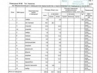 Фотография Аренда помещения свободного назначения, 205 м² , улица Бориса Галушкина 19к2 №9 Фотография Аренда помещения свободного назначения, 205 м² , улица Бориса Галушкина 19к2 №9