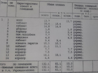 Фотография Аренда помещения свободного назначения, 132 м² , улица Руднёвка 16  №2