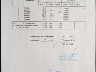 Аренда помещения свободного назначения 174 м² улица Маршала Чуйкова 12 