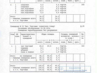Фотография Аренда помещения свободного назначения, 100 м² , улица Красная Пресня 36с1  №6