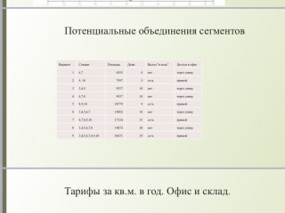 Фотография Аренда склада, 26000 м² , Ярославское шоссе 226А  №5