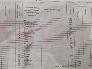 Фотография Продажа помещения свободного назначения, 1338 м² , Промышленная улица №7