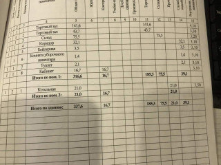 Фотография Продажа помещения свободного назначения, 392 м² , улица Калда 64  №8