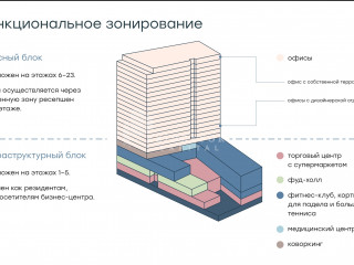 Фотография Продажа офиса, 218 м² , улица Академика Семенихина 2  №2