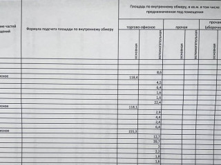 Фотография Аренда помещения свободного назначения, 516 м² , улица Чапаева 61 №5 Фотография Аренда помещения свободного назначения, 516 м² , улица Чапаева 61 №5