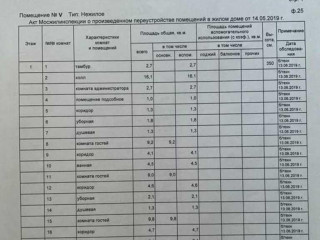 Фотография Продажа помещения свободного назначения, 166 м² , Нахимовский проспект 67к4 №3 Фотография Продажа помещения свободного назначения, 166 м² , Нахимовский проспект 67к4 №3