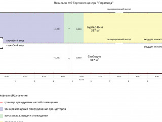 Аренда помещения свободного назначения 317 м² Советская улица 10А