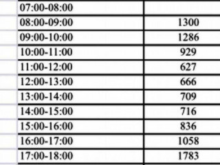 Фотография Аренда помещения свободного назначения, 70 м² , 1-я улица Ямского Поля 2/4 №11 Фотография Аренда помещения свободного назначения, 70 м² , 1-я улица Ямского Поля 2/4 №11