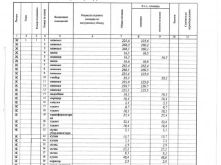 Фотография Продажа помещения свободного назначения, 5978 м² , МКАД, 53-й километр с1 №15 Фотография Продажа помещения свободного назначения, 5978 м² , МКАД, 53-й километр с1 №15